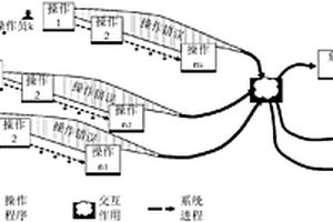 基于先進(jìn)的系統(tǒng)危險(xiǎn)模式遞進(jìn)模型的事故分析方法