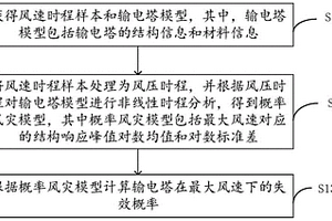 輸電塔風(fēng)災(zāi)易損性的分析方法和分析裝置