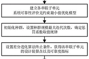 基于差分進(jìn)化算法和等效平面法的結(jié)構(gòu)系統(tǒng)可靠性分析方法