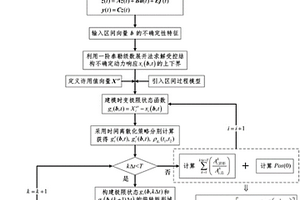 基于首次穿越理論的振動(dòng)主動(dòng)控制系統(tǒng)非概率動(dòng)力可靠性分析方法