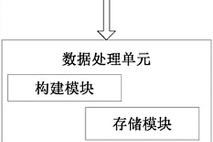 基于有限元分析方法的有砟軌道結(jié)構(gòu)分析系統(tǒng)