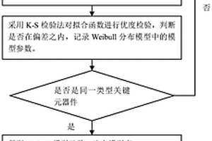 換流閥冷卻系統(tǒng)關(guān)鍵元器件可靠性統(tǒng)計(jì)分析的建模方法