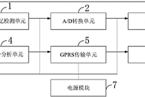 實驗室貯氣罐壓力容器缺陷量化分析裝置