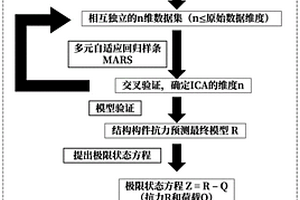 建筑結(jié)構(gòu)構(gòu)件的質(zhì)量風(fēng)險(xiǎn)分析方法