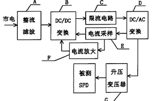 電涌保護器防雷器件失效分析的裝置