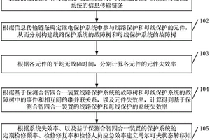 繼電保護(hù)系統(tǒng)可靠性分析方法及相關(guān)裝置