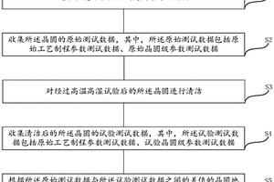 用于分析濕氣進(jìn)入芯片內(nèi)部路徑的方法