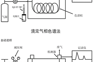 電池電極中活性物質(zhì)的定量分析方法和應(yīng)用