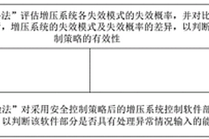 航空發(fā)動(dòng)機(jī)渦輪增壓系統(tǒng)的安全性分析驗(yàn)證方法