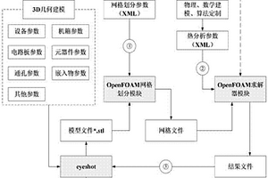 用于電路板產(chǎn)品熱致失效及可靠性評估的熱分析方法