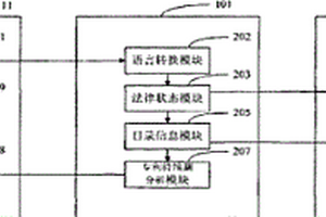 專利持續(xù)期實(shí)時(shí)分析系統(tǒng)及方法