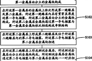 失效分析結(jié)構(gòu)、其形成方法及其失效分析方法