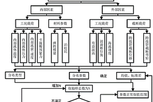 水下連接器可靠性分析方法及系統(tǒng)