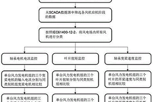 風(fēng)機(jī)變槳軸承的失效分析方法