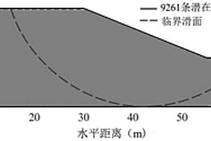 邊坡可靠度分析與風(fēng)險(xiǎn)評(píng)估方法
