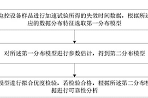 醫(yī)療器械電控設(shè)備加速試驗(yàn)可靠性分析方法和系統(tǒng)