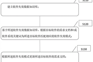 軟件安全性分析方法及系統(tǒng)