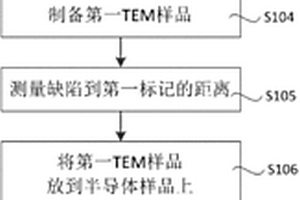 基于三維TEM樣品進(jìn)行缺陷分析的方法