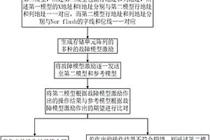 存儲(chǔ)單元的故障定位分析方法、裝置、存儲(chǔ)介質(zhì)和終端