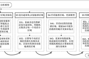 面向結(jié)構(gòu)可靠性分析的通用動(dòng)態(tài)追蹤序列采樣方法