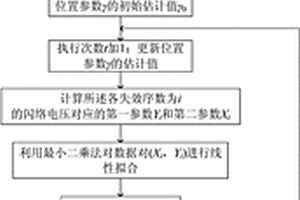 三參數(shù)韋伯分布處理閃絡(luò)電壓分析絕緣材料性能的方法