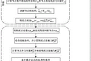 動態(tài)沖擊/接觸彈塑性大變形斷裂分析顯式相場物質(zhì)點(diǎn)法