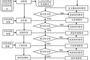 基于數(shù)值分析的航空器結(jié)構(gòu)適墜性適航評估方法