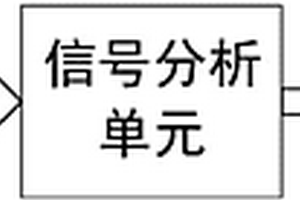 基于臨界相變理論的工程系統(tǒng)健康分析系統(tǒng)和方法