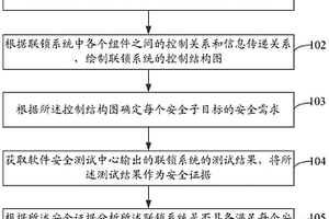 軌道交通聯(lián)鎖系統(tǒng)的安全分析方法及系統(tǒng)