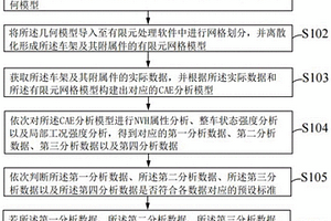 車架及其附屬件的分析方法、系統(tǒng)、存儲介質及計算機