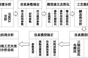 電子元器件通孔插裝工藝應(yīng)力損傷仿真分析方法