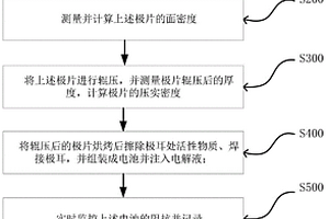 鋰離子電池在充放電過程中阻抗變化趨勢(shì)的分析方法