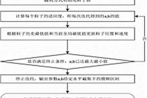 基于模糊理論的加速壽命試驗(yàn)統(tǒng)計(jì)分析方法