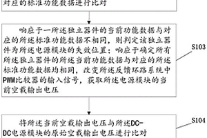 空載輸出電壓升高的電源模塊失效的分析方法