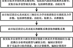 耦合溫度場條件下的多層套管井井筒完整性分析模型