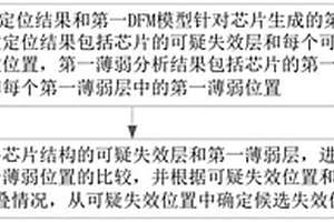 芯片分析方法、裝置、電子設(shè)備及存儲(chǔ)介質(zhì)