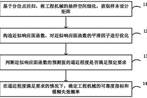 工程機(jī)械可靠性分析方法和裝置、計(jì)算機(jī)設(shè)備和存儲(chǔ)介質(zhì)