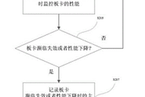 電路板卡耐溫性分析方法