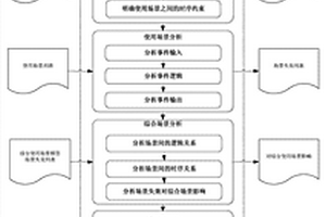 基于使用剖面的軟件安全性分析方法