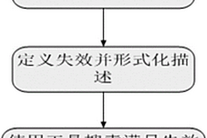 基于Altarica形式化語言的軟件FMEA分析方法