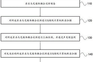 三軸壓縮下巖石與充填體耦合破裂分析方法及裝置