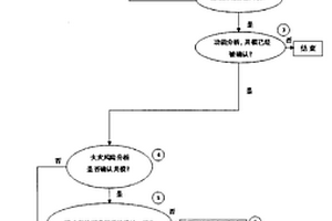 核電廠火災(zāi)薄弱環(huán)節(jié)分析方法