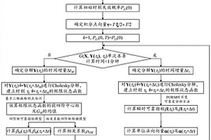 基于穿越率的時(shí)變可靠度快速分析方法