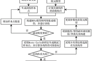 纜索承重橋梁結(jié)構(gòu)體系可靠度分析方法及系統(tǒng)