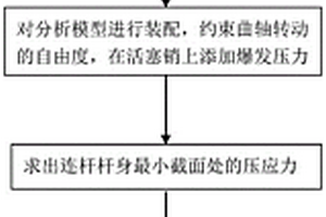 分析連桿屈曲的方法