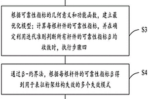 基于自動(dòng)更新模型的桁架結(jié)構(gòu)體系可靠性分析方法