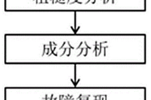 印制電路板阻焊膜變色的分析處理方法