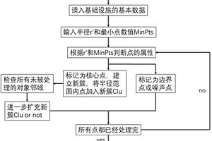 城市基礎(chǔ)設(shè)施群彈性分析方法、電子設(shè)備及存儲(chǔ)介質(zhì)