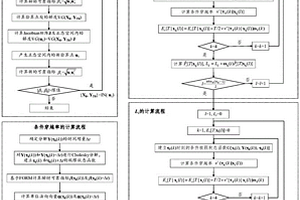 基于條件穿越率的時(shí)變可靠度準(zhǔn)確分析方法