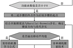 結(jié)構(gòu)可靠性分析方法、裝置、電子設(shè)備以及存儲(chǔ)介質(zhì)